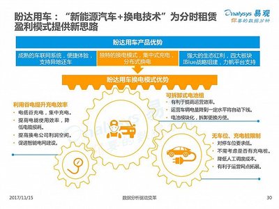 2017中国互联网汽车分时租赁市场专题分析