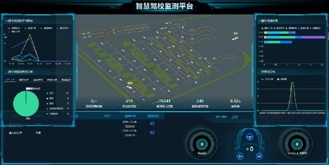 [浙江]杭州积极推进机动车驾驶培训智慧化转型(图)